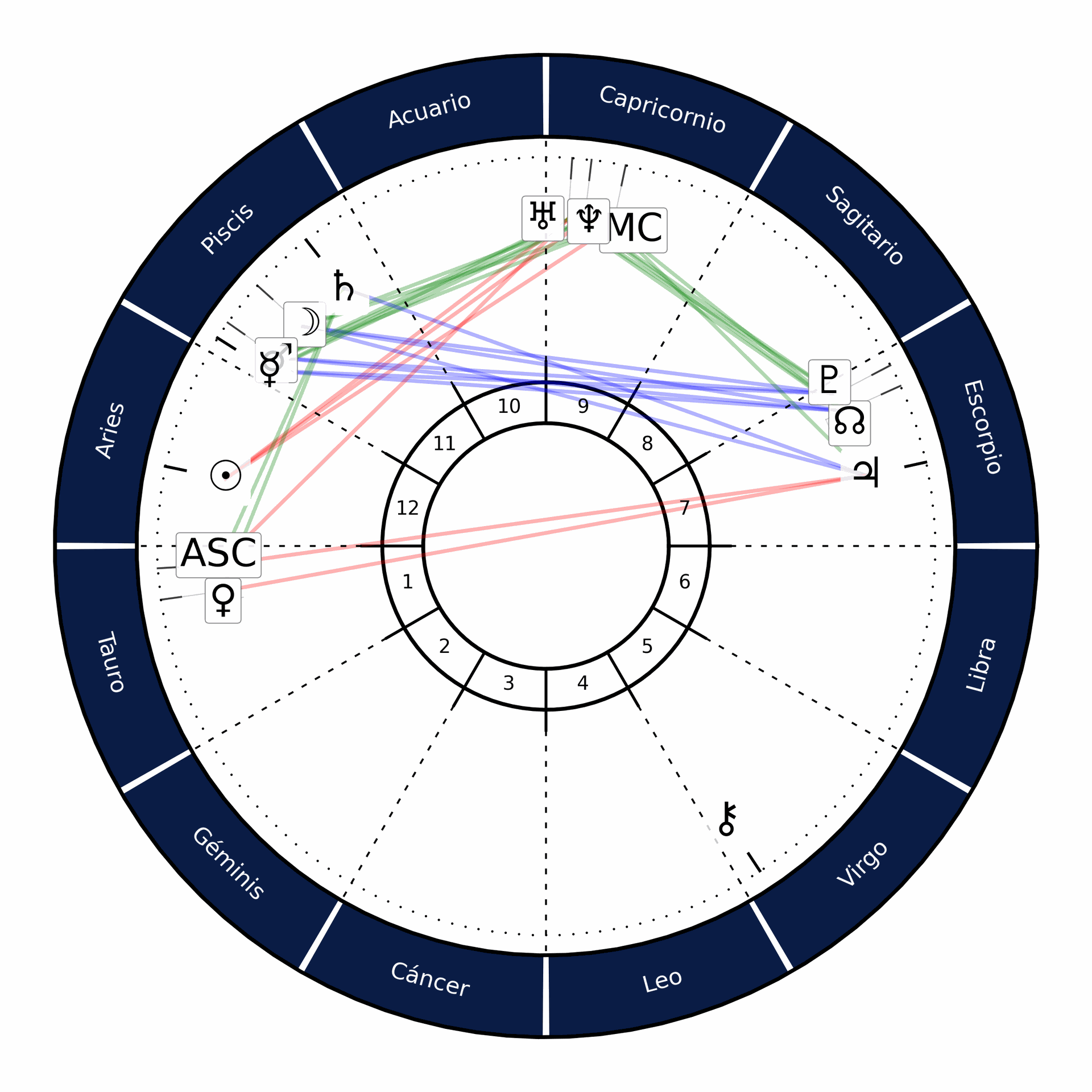 carta-natal carta-natal