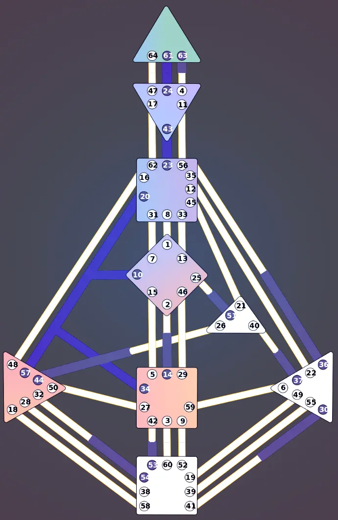 bodygraph